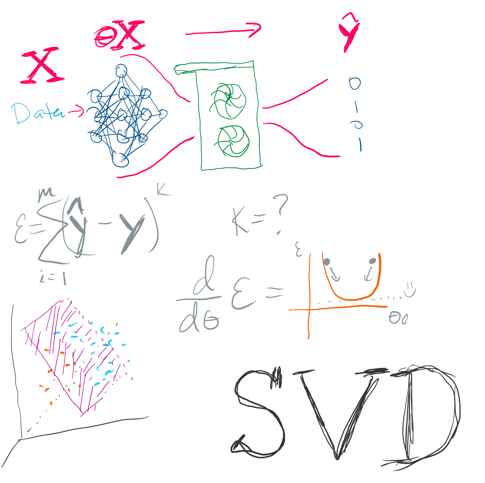 ML Drawing<img src="./ML_drawing_light.png" width="576" height="575" />